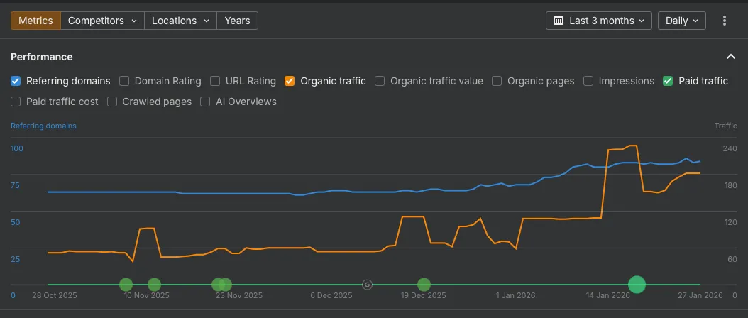 SEO results by Inventive Media